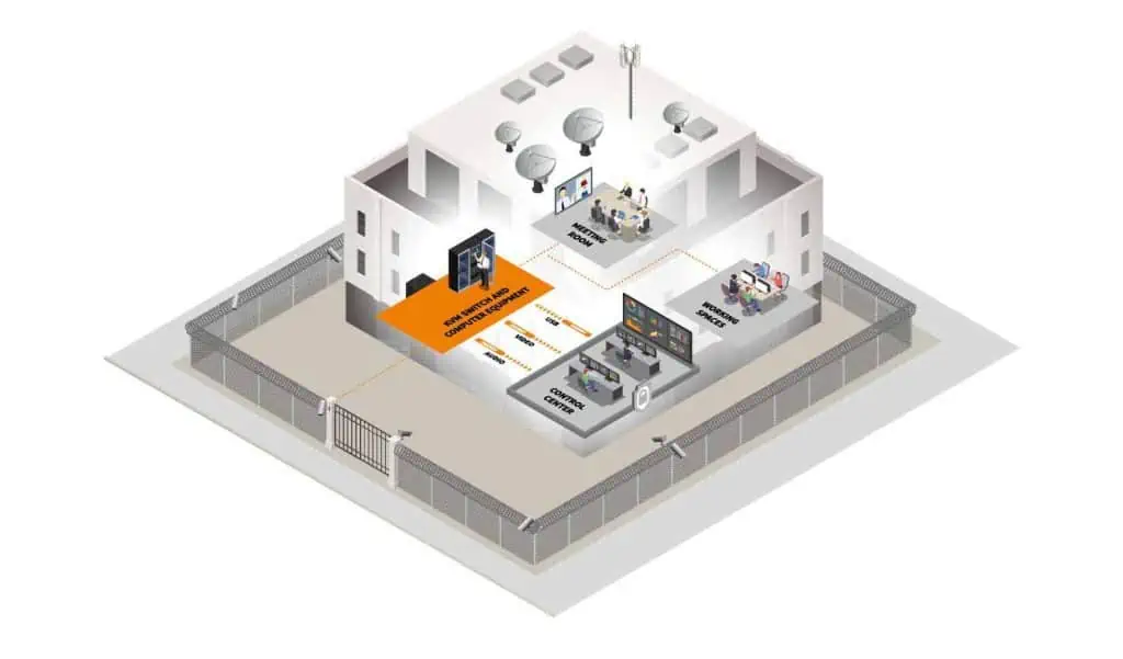 Chart of a building including a meeting room, working spaces and control center on a white background, which demonstrate how KVM switch and computer equipment by IHSE. Mission critical KVM solutions allow protected computer access, secure switching and sharing for defined users.