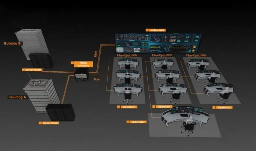 IHSE youtube video about the product demo at the Experience Center in Singapore, seen is the visualization of a control room with 10 working desks and panels connected to a large screen and external servers on a black background. A play button on top of the screenshot indicates the forwarding to a youtube video.