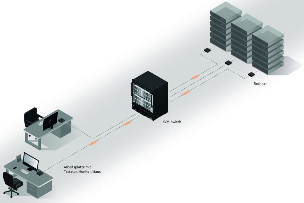 Einfacher Aufbau eines KVM-Systems Einfacher Aufbau eines KVM-Systems